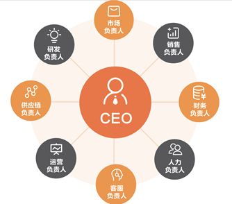 MVP如何做好產品組合管理與投資決策