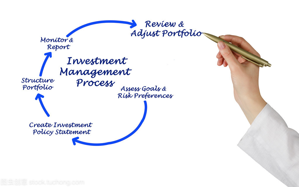 投資管理過程的咨詢指南