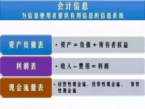財務報表的大作用，教你如何探索企業(yè)的商業(yè)邏輯