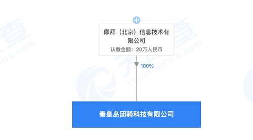 摩拜科技布局秦皇島 20萬元注冊資本瞄準信息技術(shù)咨詢服務(wù)新藍海