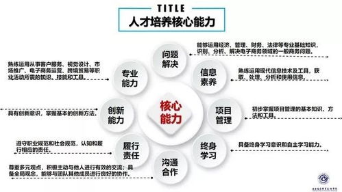 走進(jìn)計(jì)算機(jī)信息技術(shù)咨詢服務(wù)專業(yè) 開(kāi)啟數(shù)字化服務(wù)之門(mén)