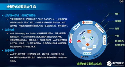 5G消息構(gòu)建全新信息服務(wù)入口，為運(yùn)營(yíng)商帶來(lái)四大機(jī)遇