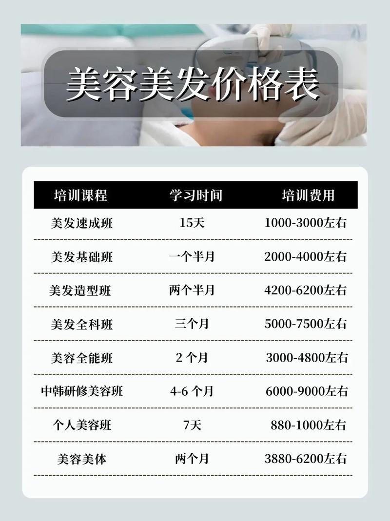 周口美容美發(fā)培訓(xùn)全攻略 學(xué)習(xí)費(fèi)用與機(jī)構(gòu)推薦